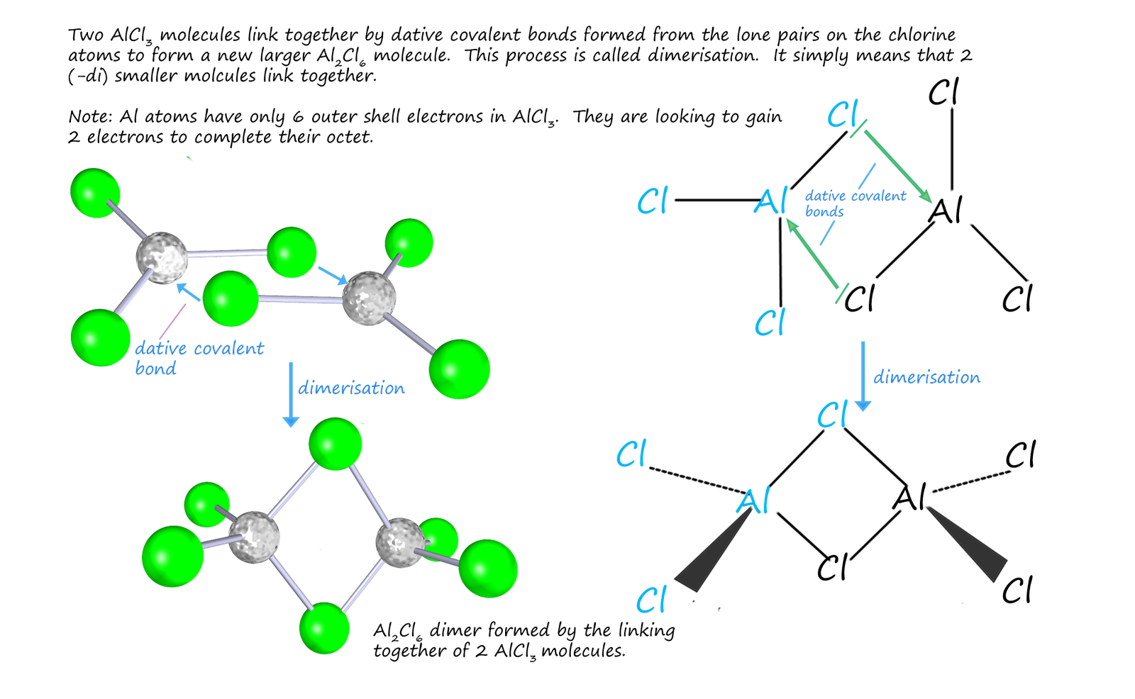 diagram showing the dimerisation of AlCl3 molecules
